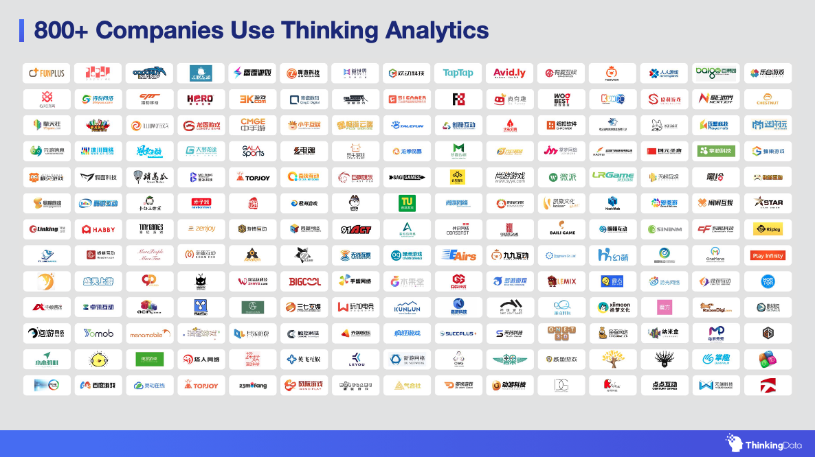 ThinkingAnalytics