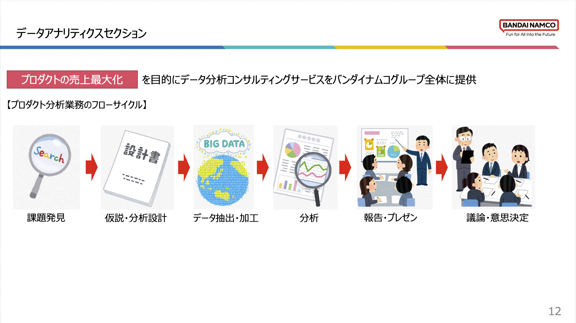 データアナリティクスセクション