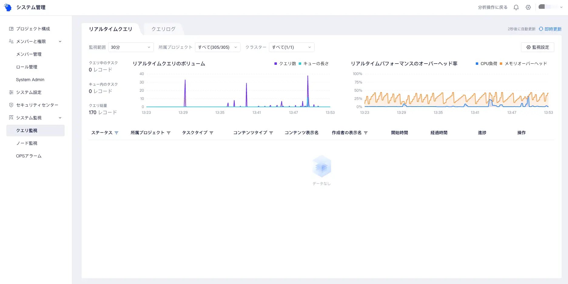 クエリ統計