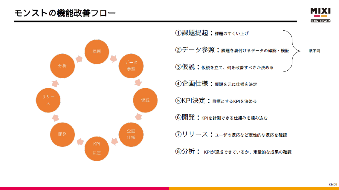 モンストの機能改善