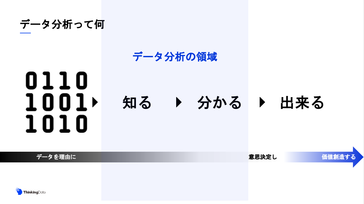 データ分析って何
