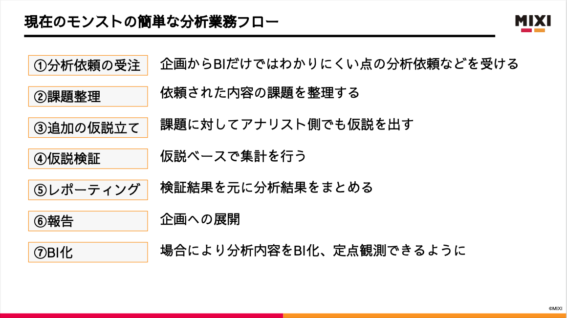 分析業務フロー