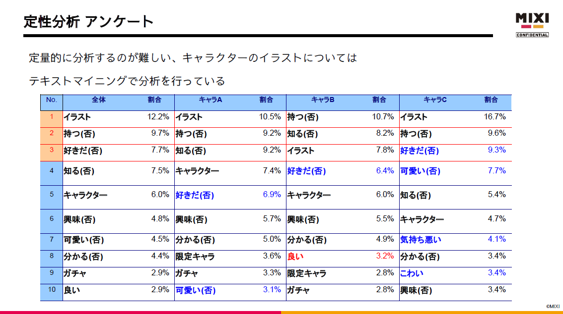 定性分析