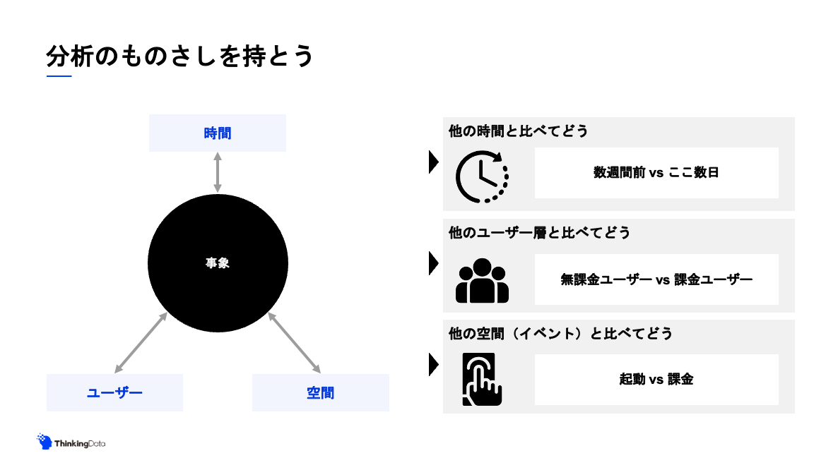 分析のものさし