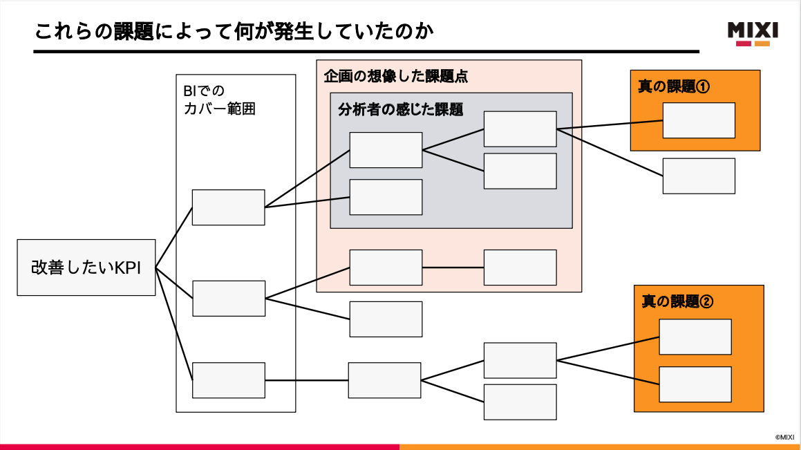 フローチャート