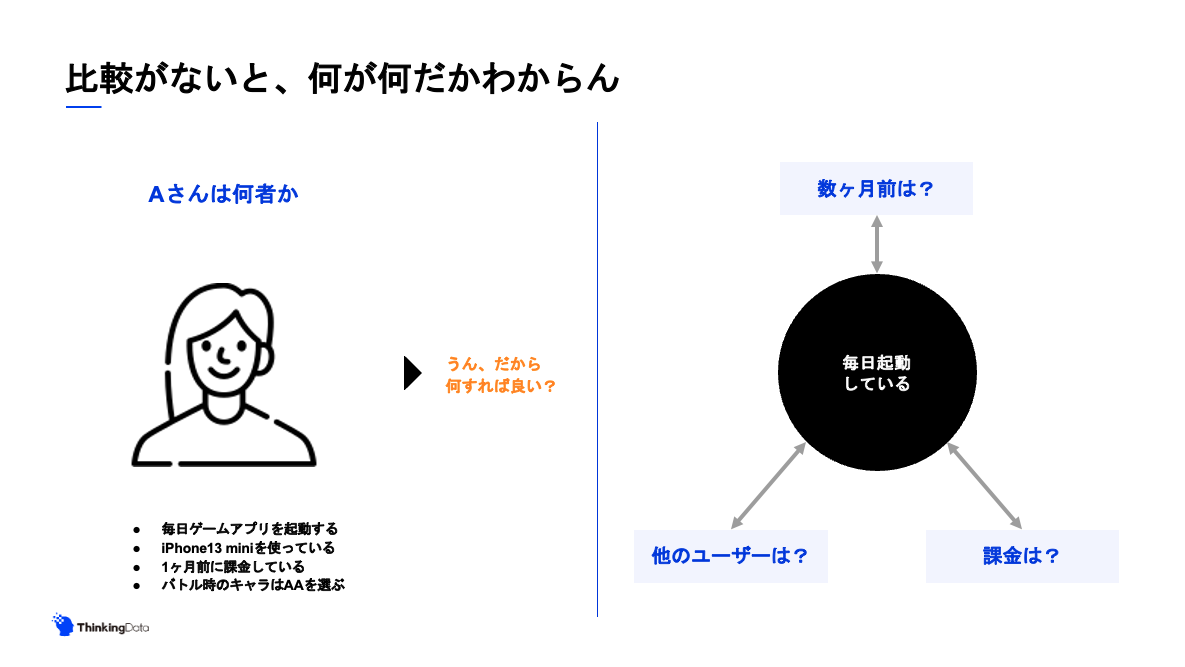 比較がないと難しい