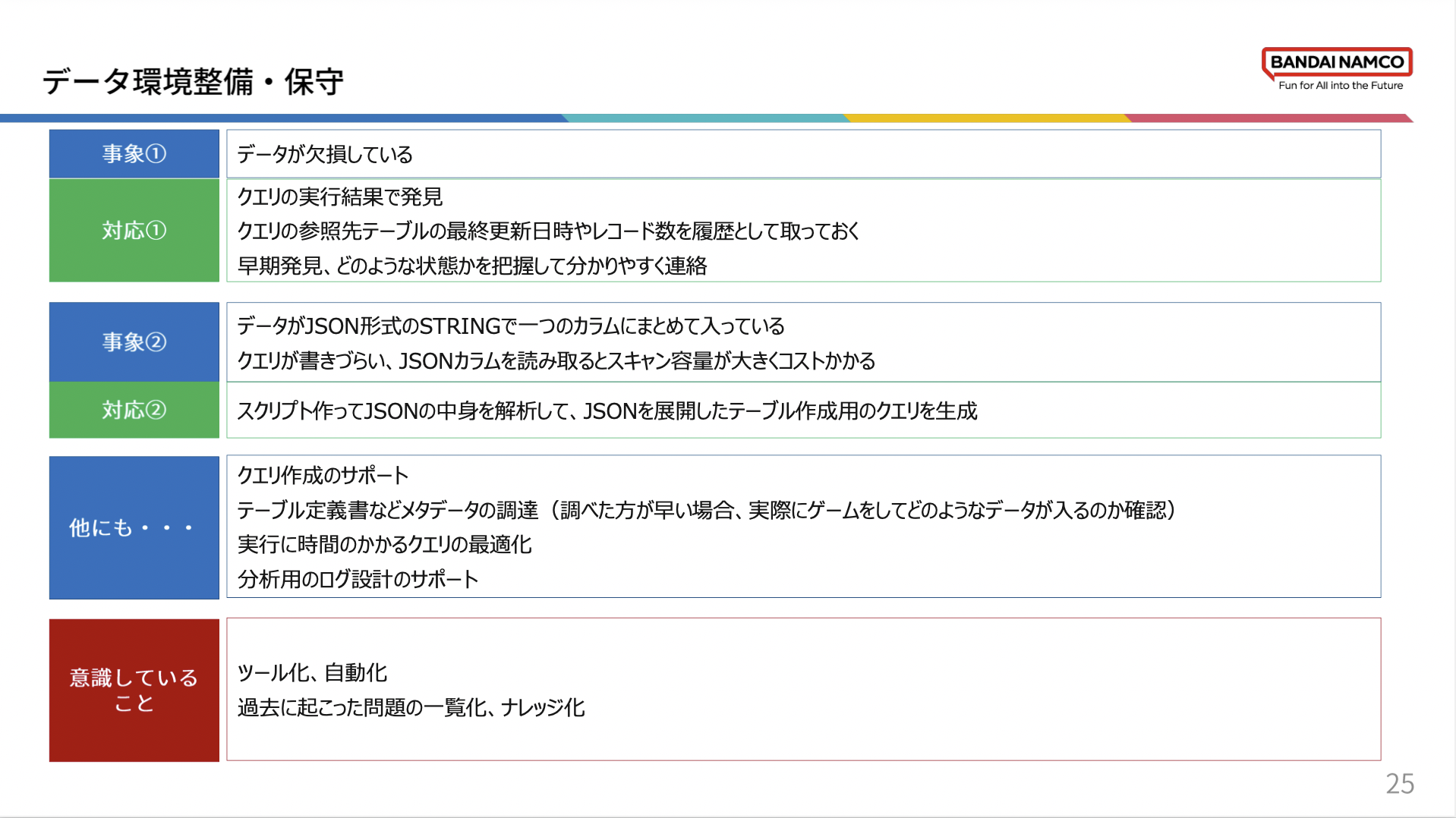 データ環境整備