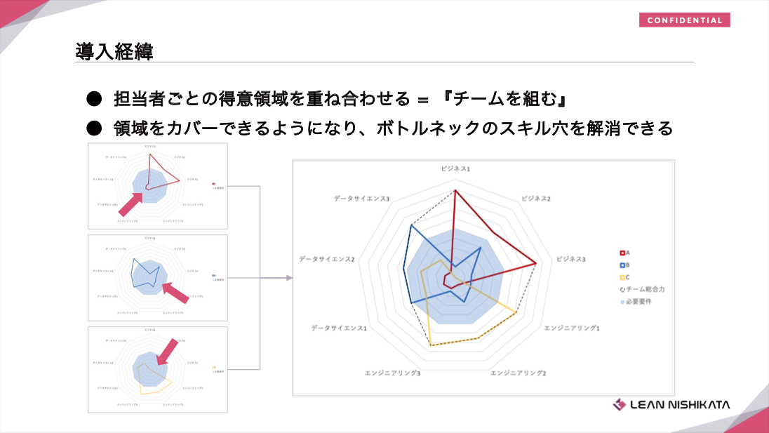 導入経緯