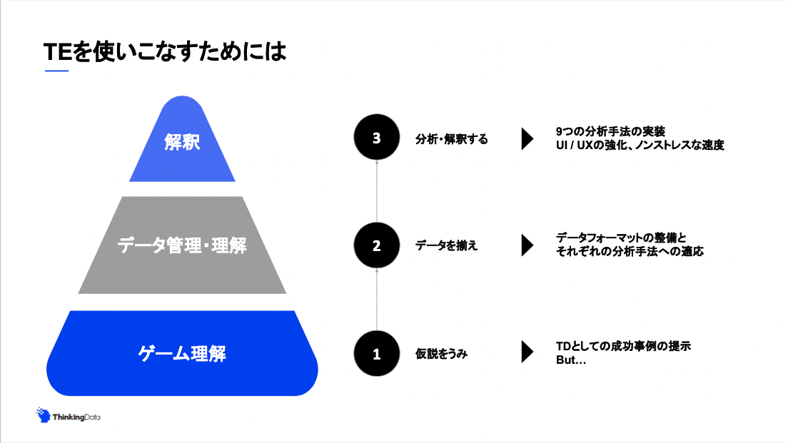 TEを使いこなす